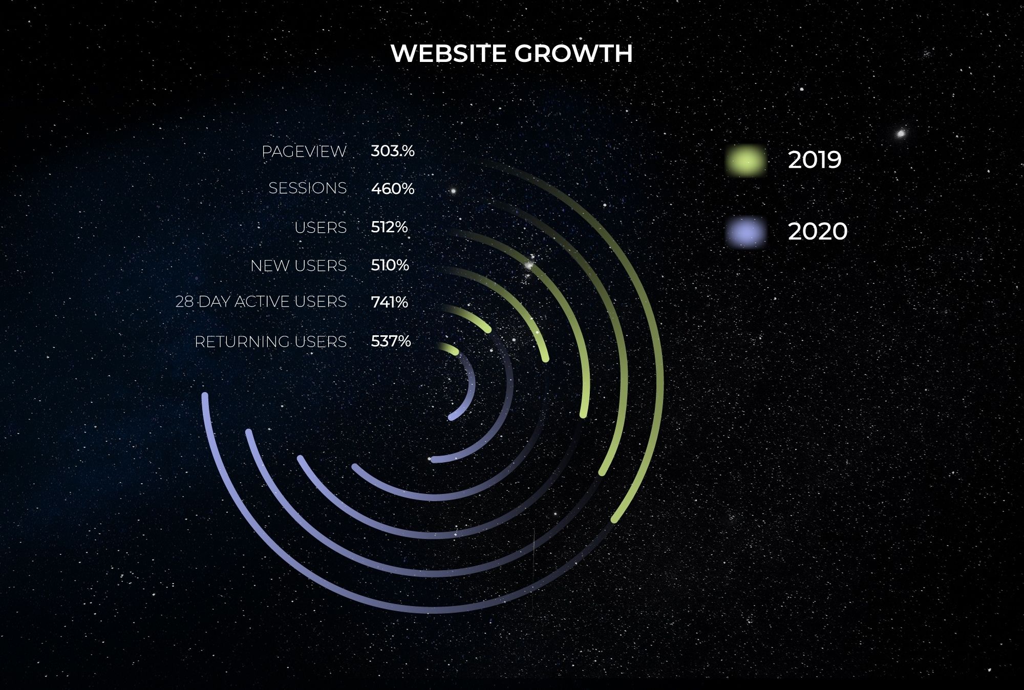 ECOMMERCE MARKETING FOR YOOTO.ONLINE