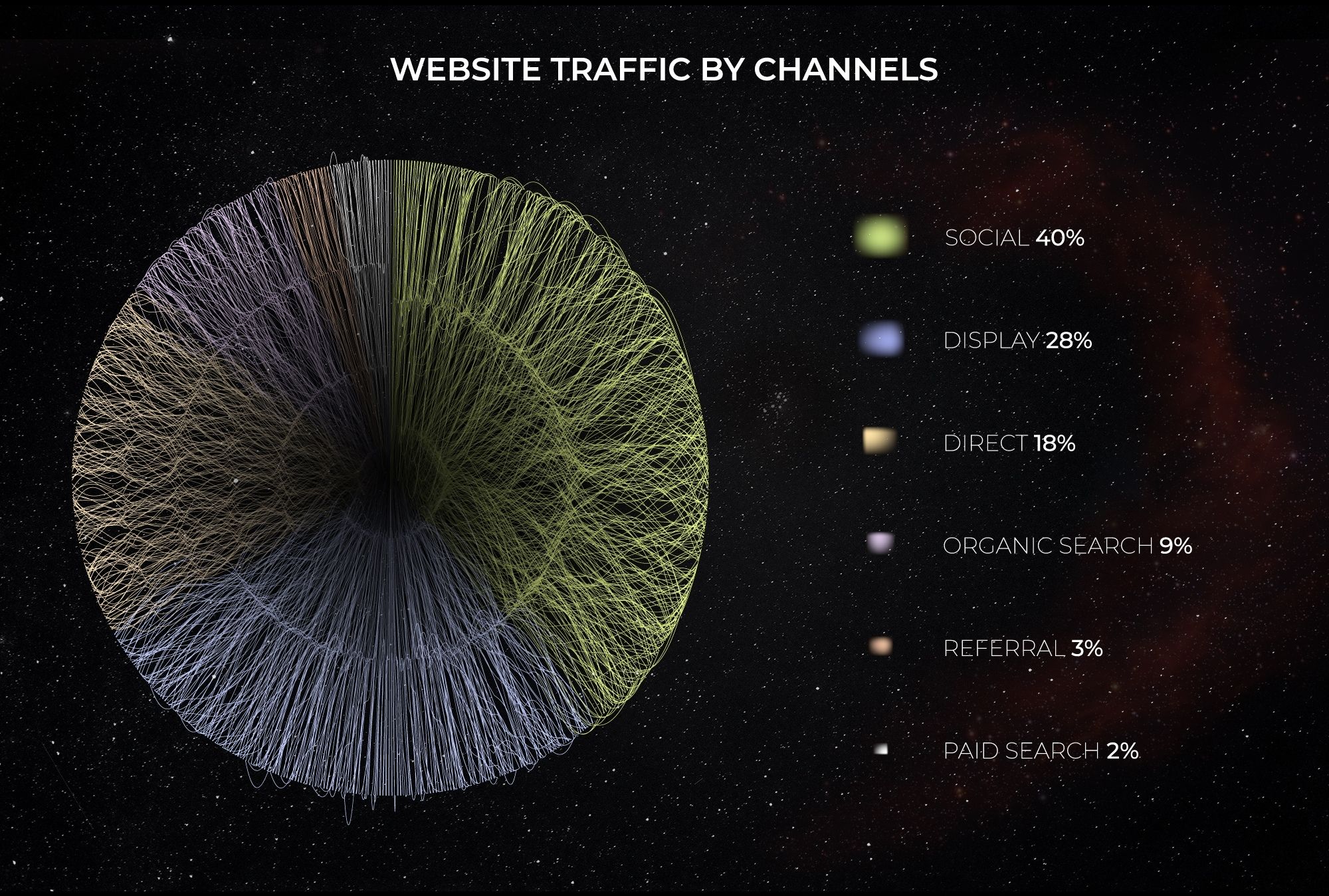 ECOMMERCE MARKETING FOR YOOTO.ONLINE